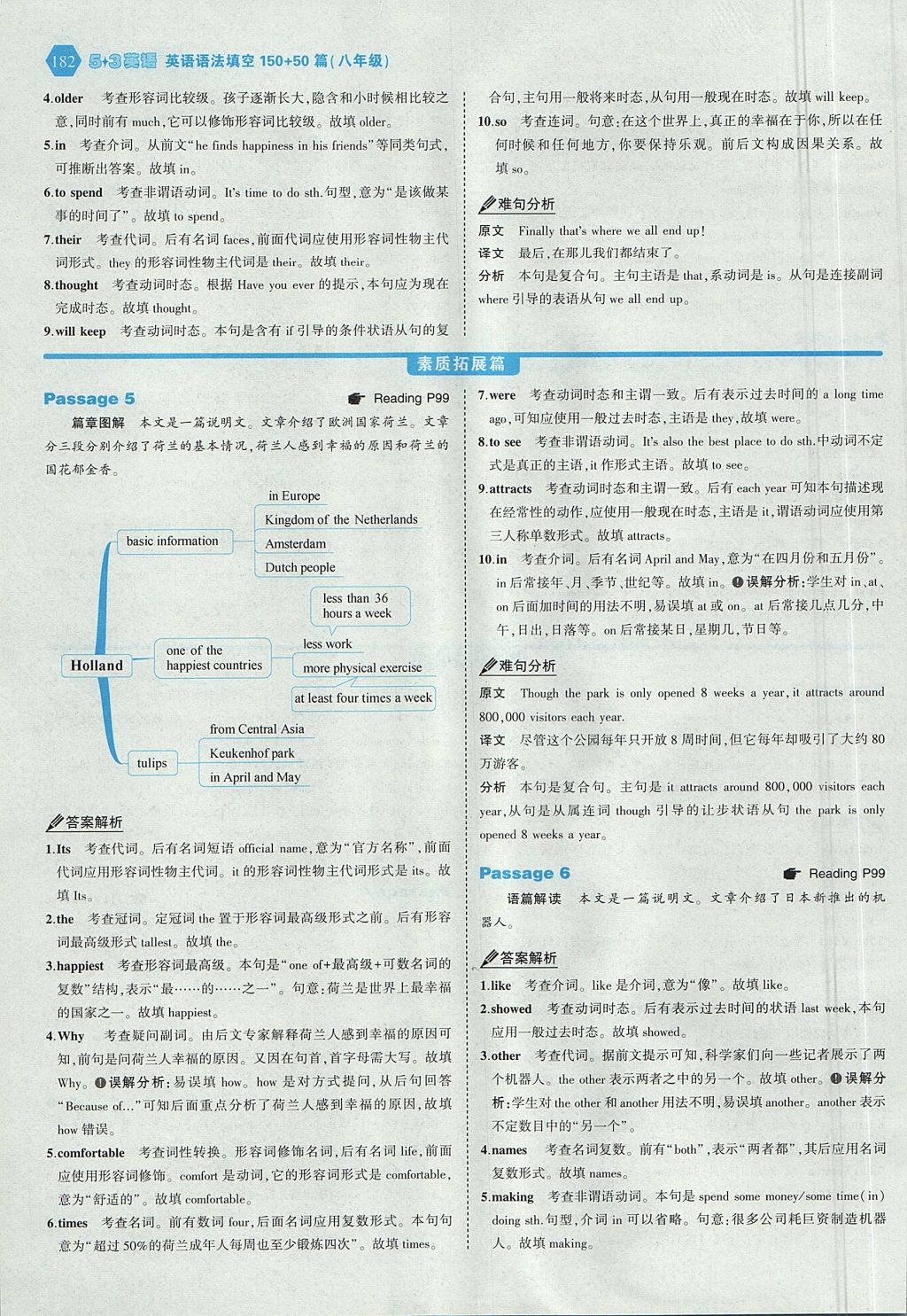 2017年53English八年級英語語法填空150加50篇 答案速查