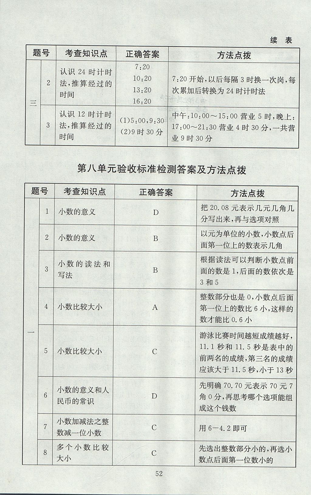 2017年海淀名師伴你學(xué)同步學(xué)練測三年級數(shù)學(xué)上冊北師大版 參考答案