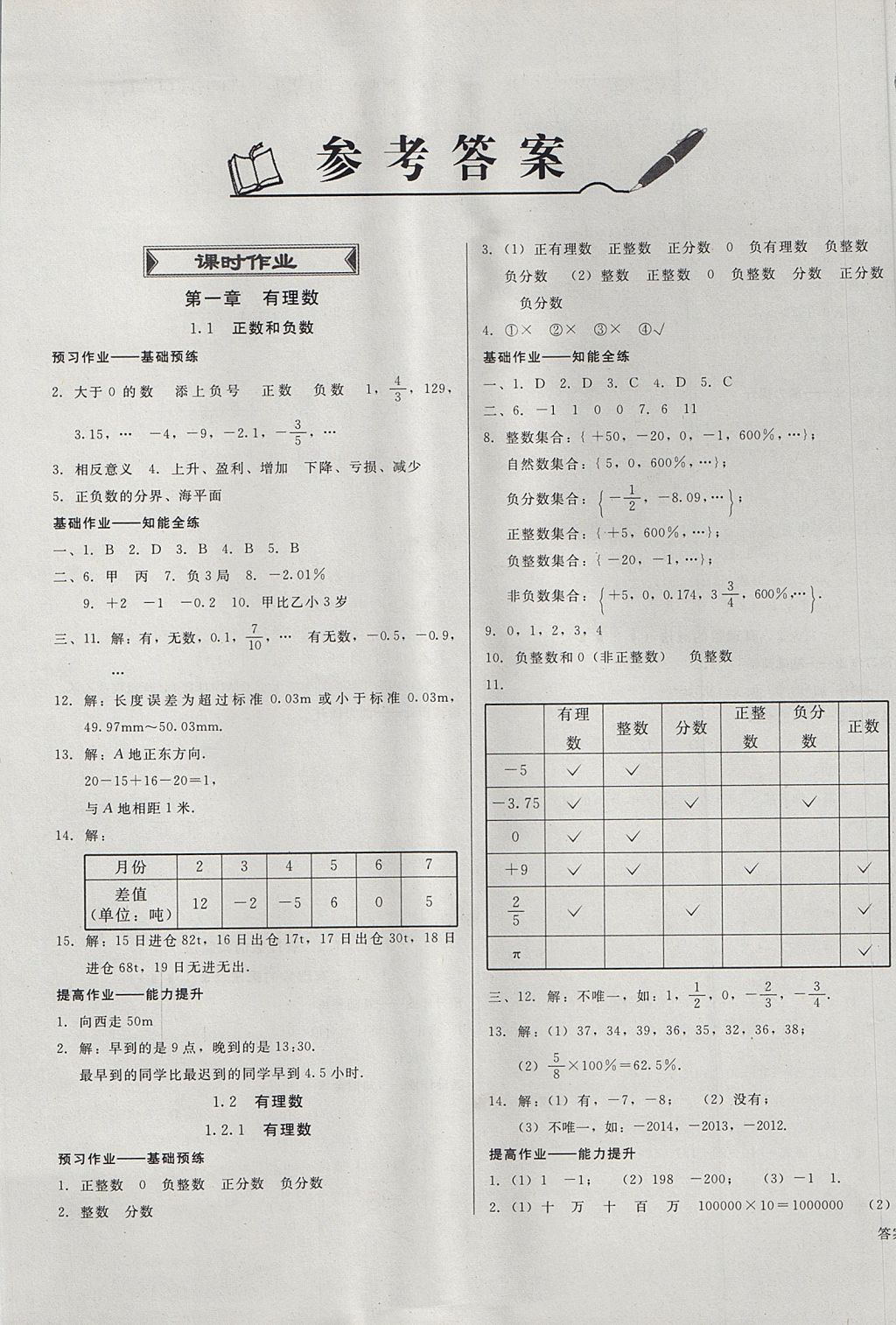 2017年勝券在握打好基礎金牌作業(yè)本七年級數(shù)學上冊人教版 參考答案