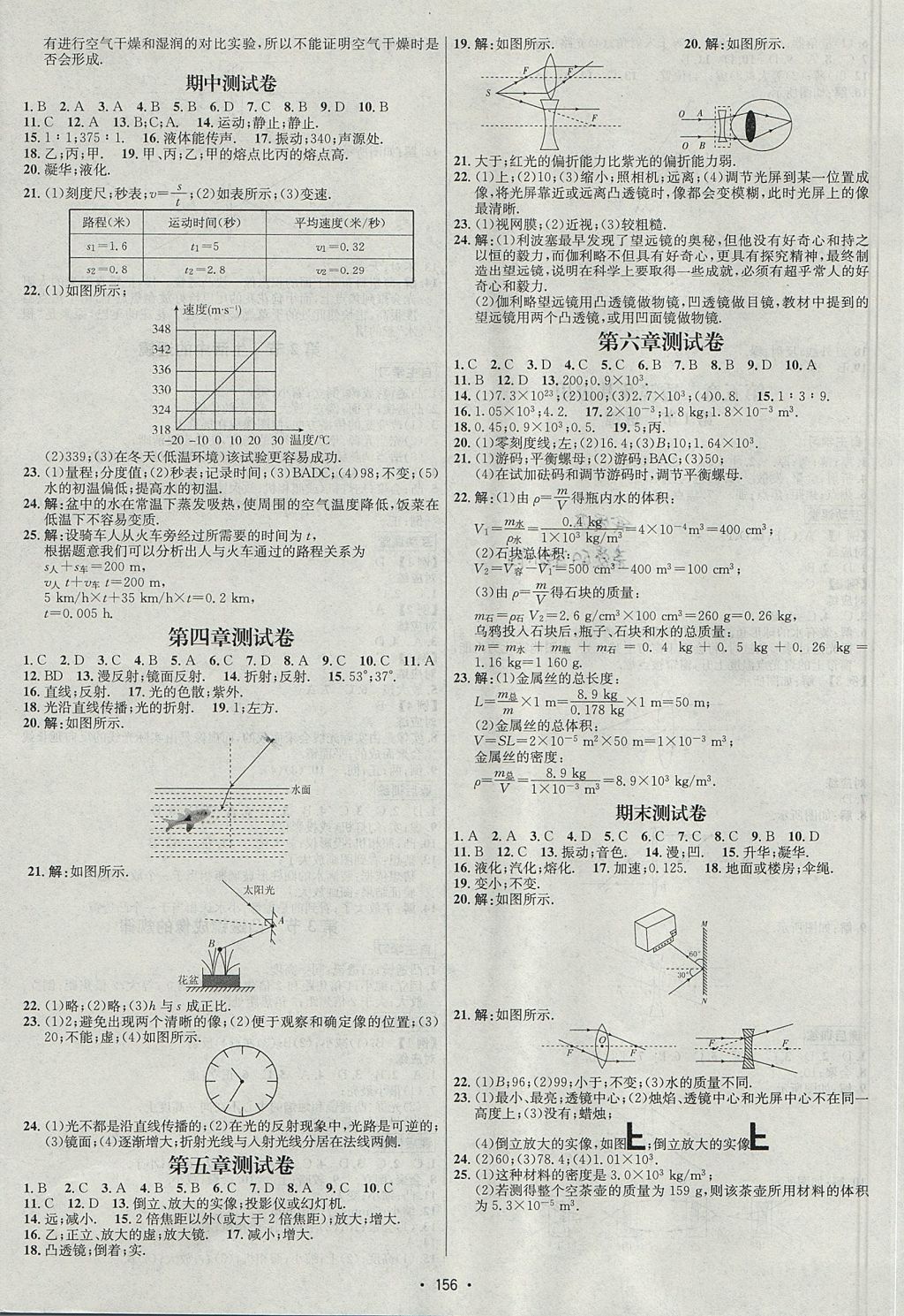 2017年優(yōu)學(xué)名師名題八年級物理上冊人教版 參考答案