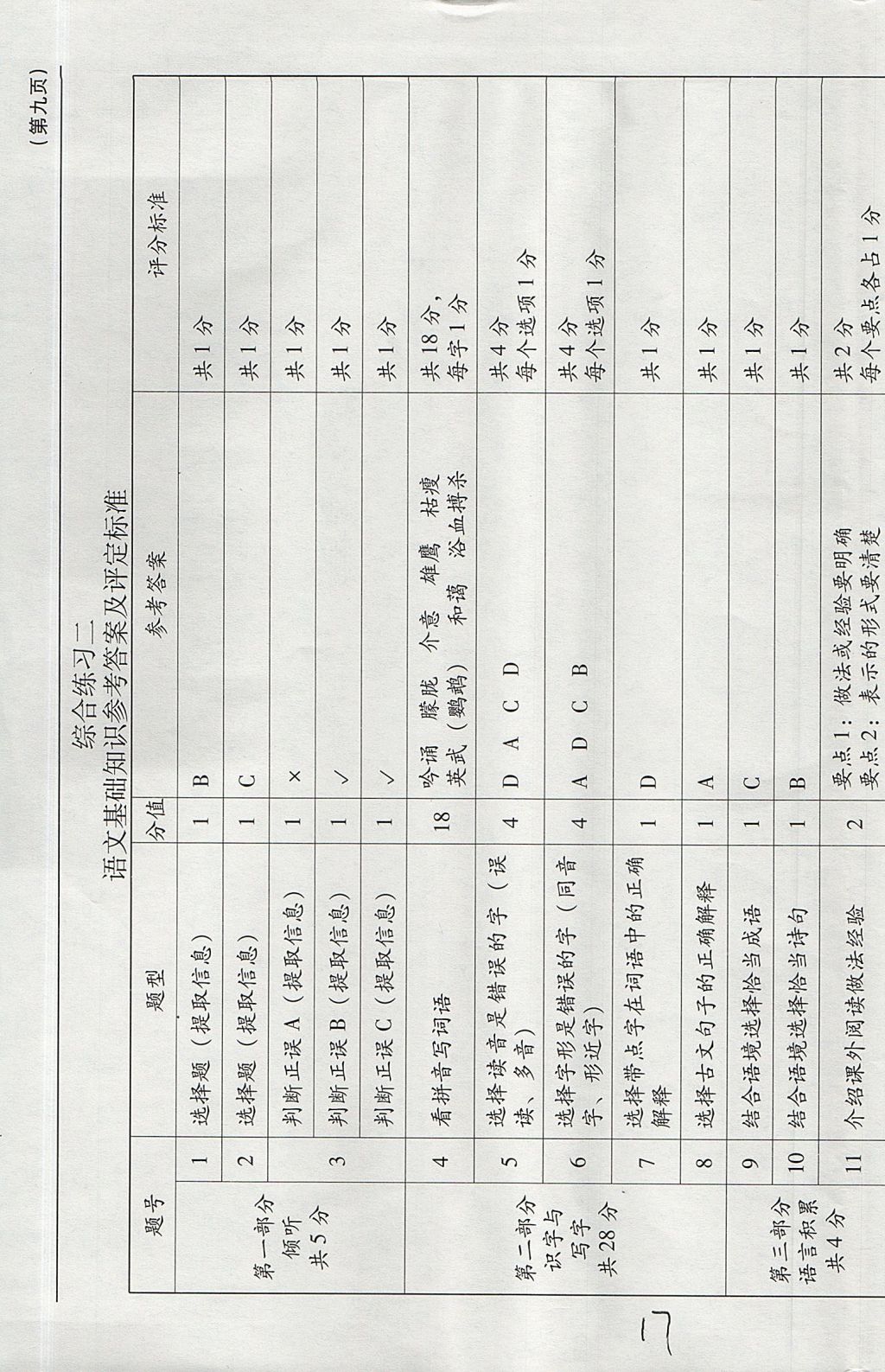 2017年小学语文目标测试六年级上册人教版 参考答案