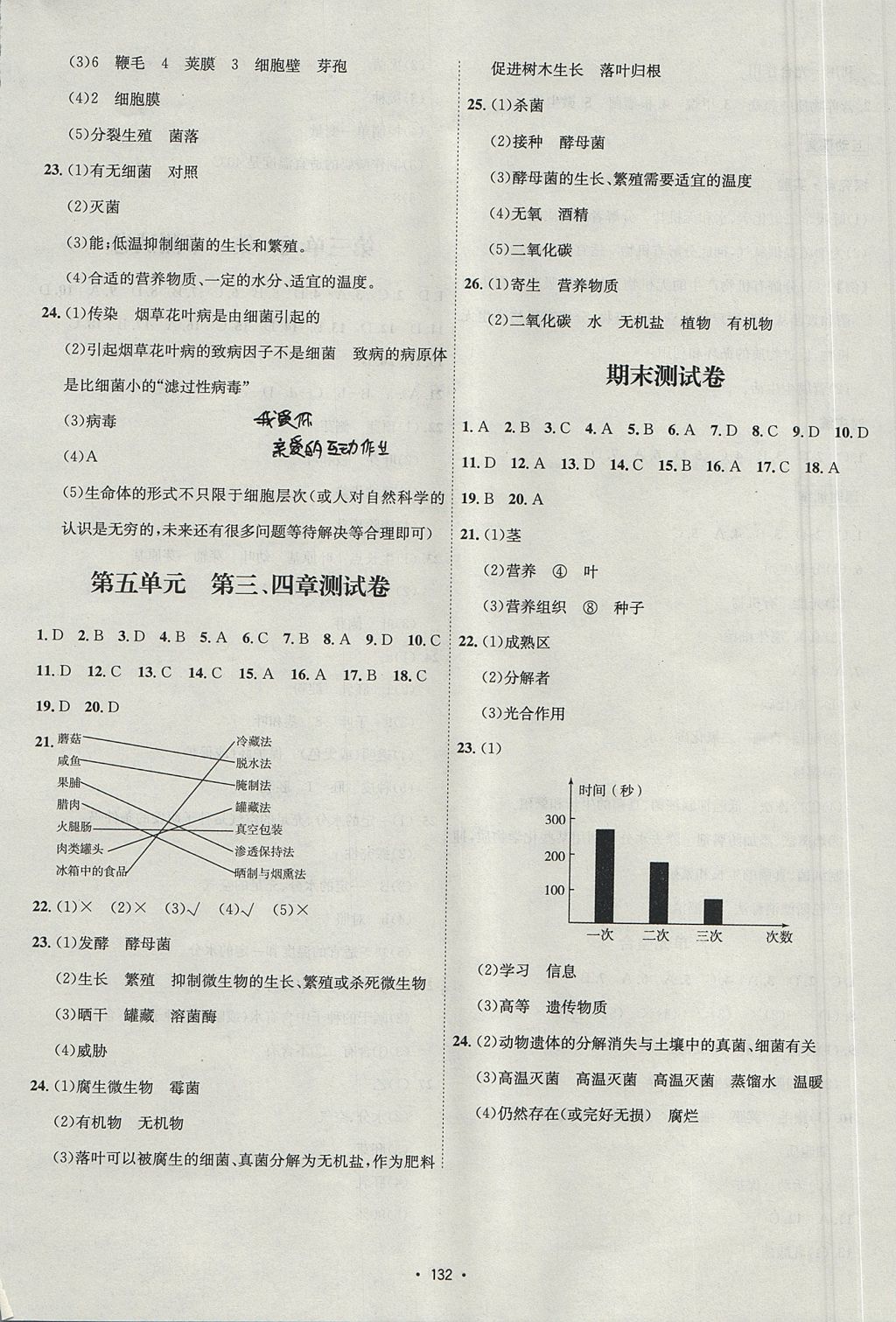 2017年優(yōu)學(xué)名師名題八年級生物上冊冀少版 參考答案