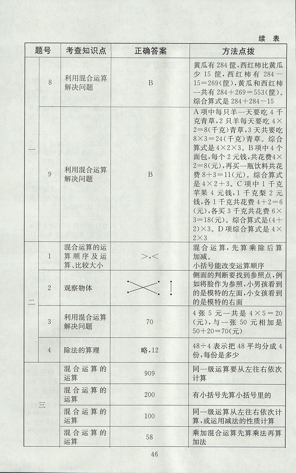 2017年海淀名師伴你學(xué)同步學(xué)練測(cè)三年級(jí)數(shù)學(xué)上冊(cè)北師大版 參考答案