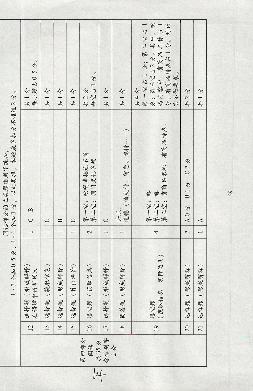 2017年小學(xué)語文目標(biāo)測試六年級(jí)上冊人教版 參考答案