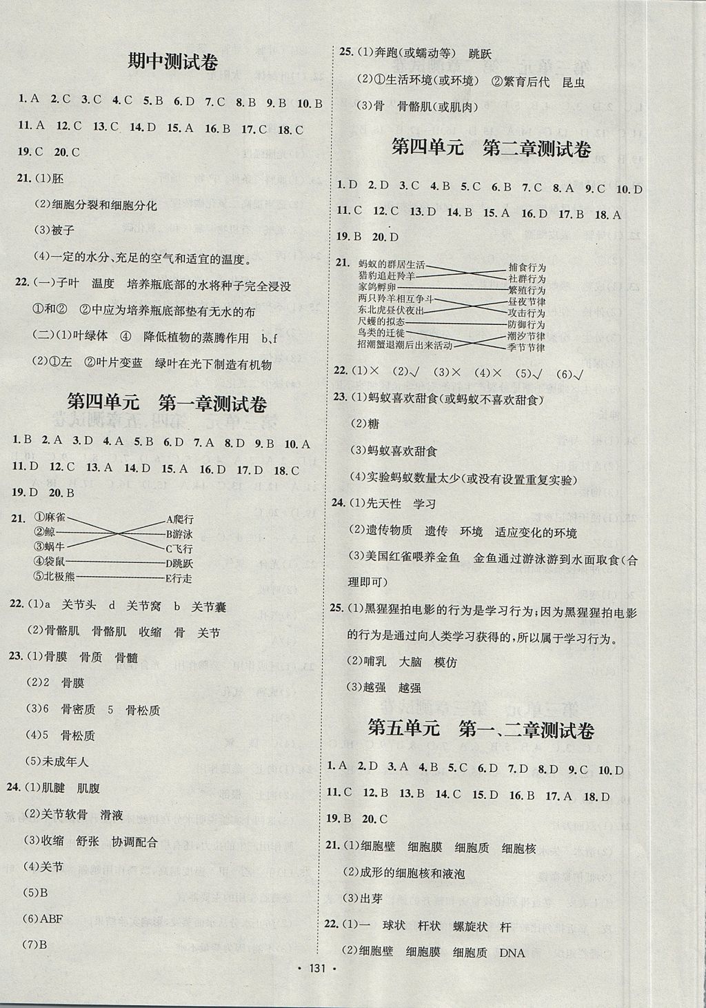 2017年優(yōu)學(xué)名師名題八年級(jí)生物上冊(cè)冀少版 參考答案