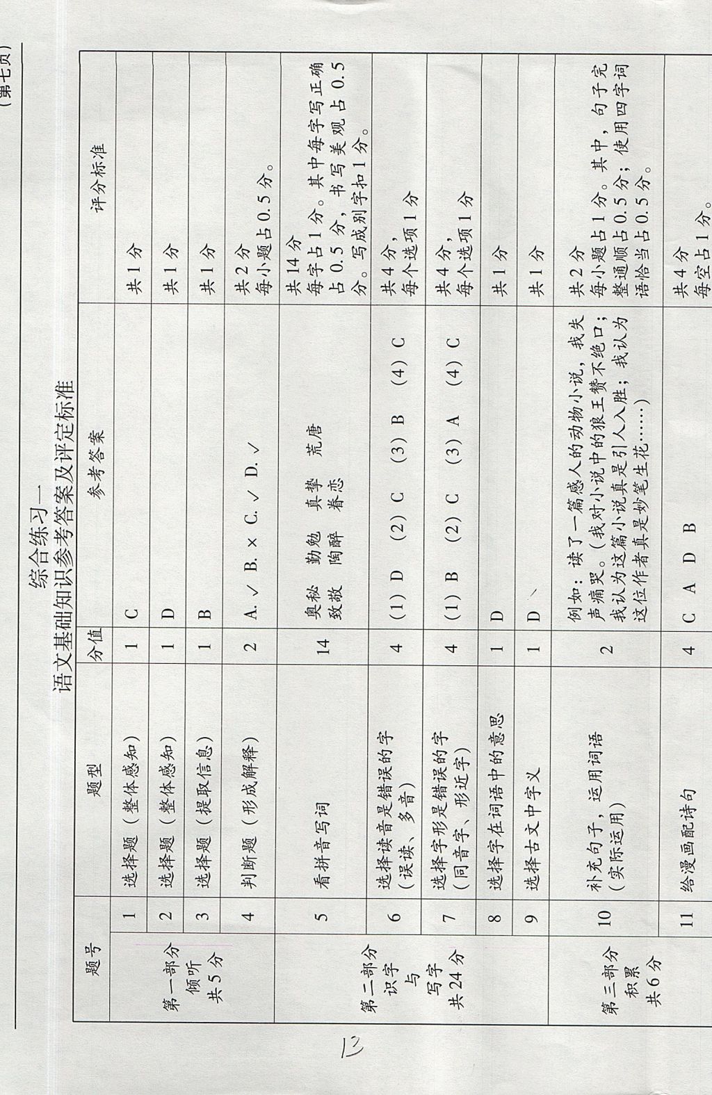 2017年小学语文目标测试六年级上册人教版 参考答案