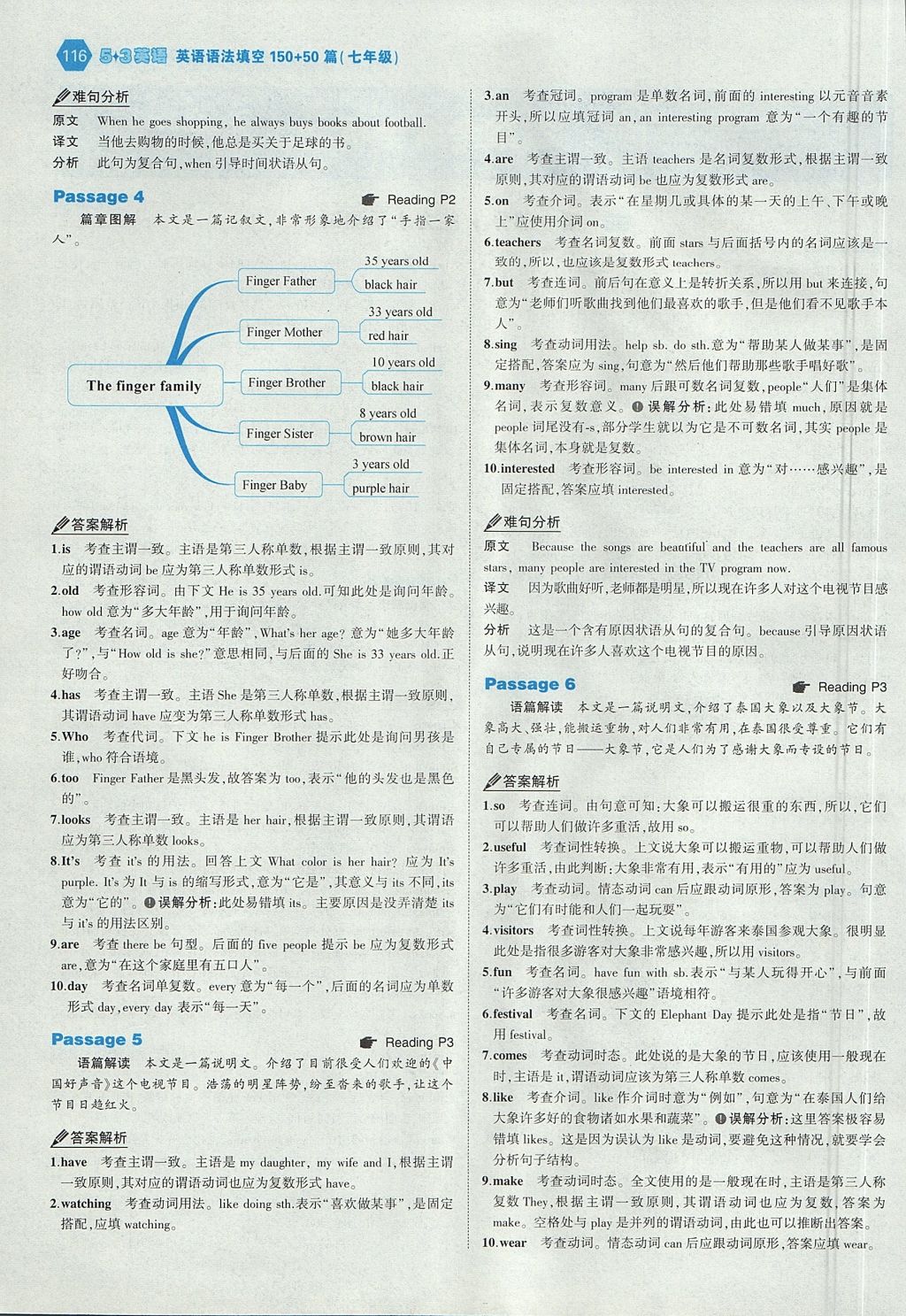 2017年53English七年級英語語法填空150加50篇 答案速查