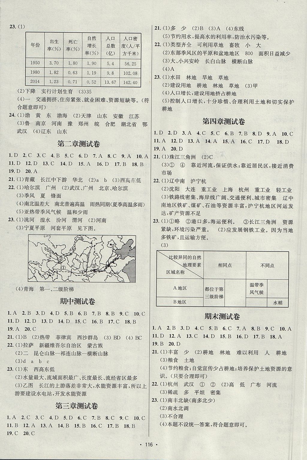 2017年优学名师名题八年级地理上册人教版 参考答案