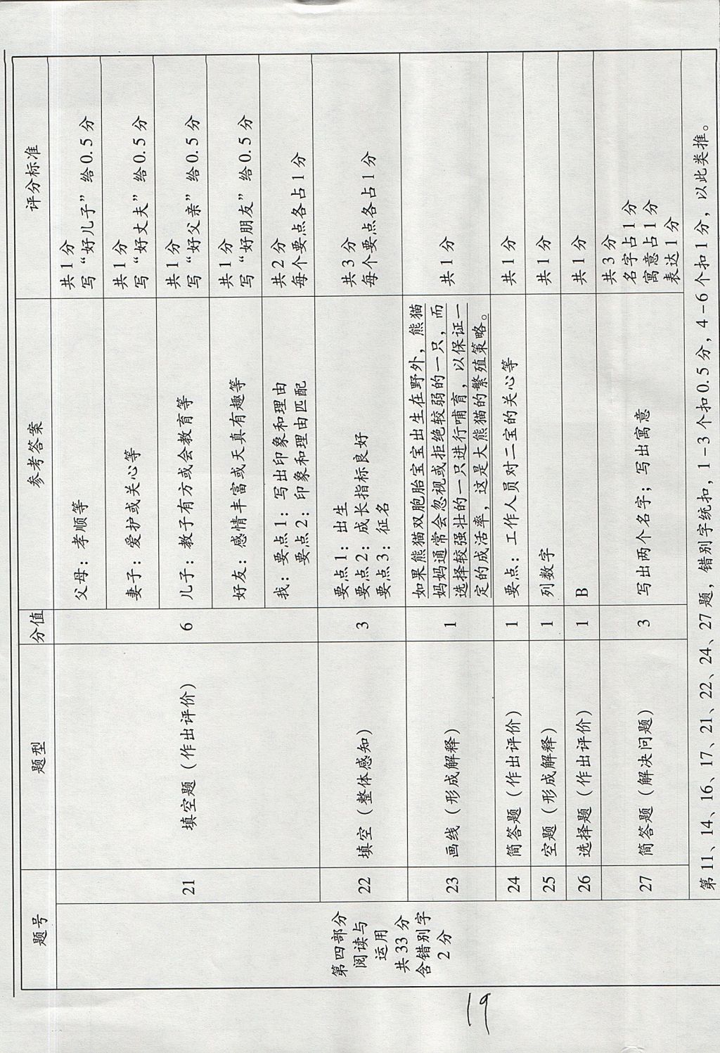 2017年小学语文目标测试六年级上册人教版 参考答案