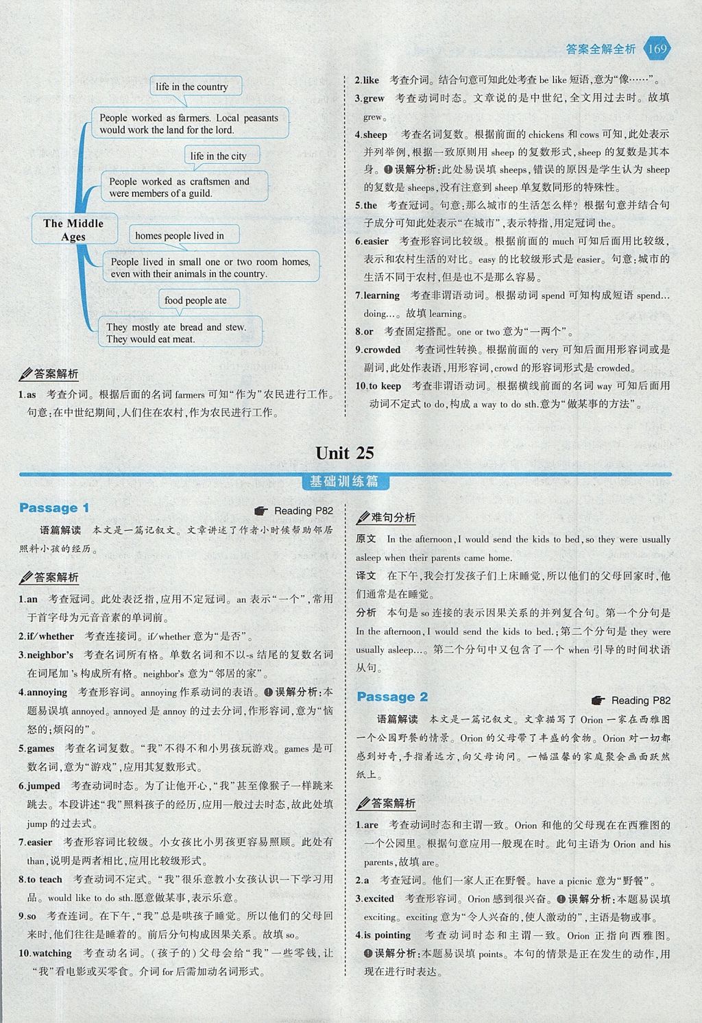 2017年53English八年級英語語法填空150加50篇 答案速查