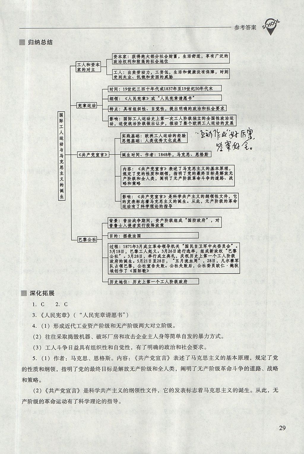 2017年新课程问题解决导学方案九年级世界历史上册华东师大版 参考答案