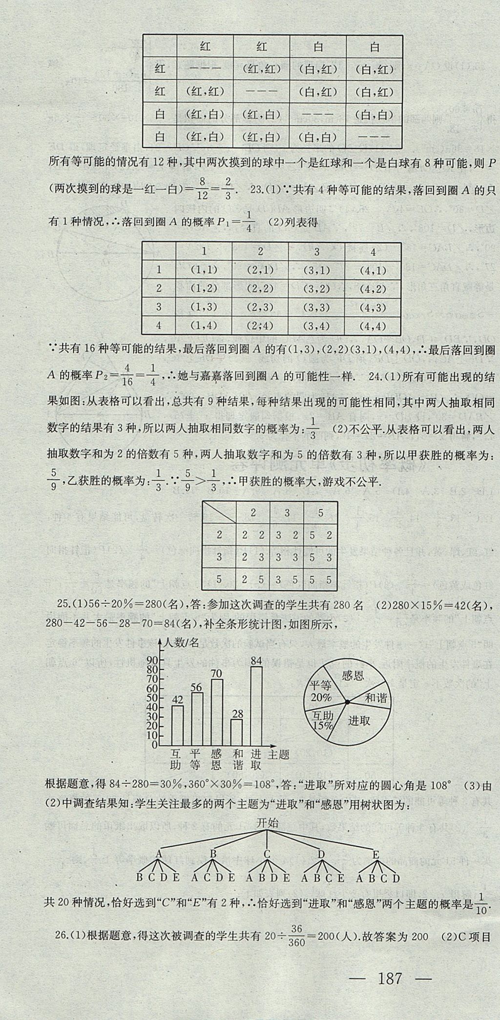 2017年名师课时计划九年级数学上册人教版 参考答案