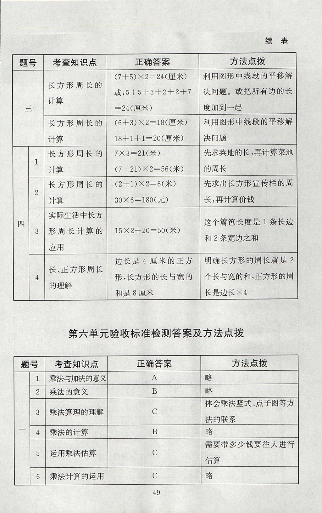 2017年海淀名師伴你學(xué)同步學(xué)練測(cè)三年級(jí)數(shù)學(xué)上冊(cè)北師大版 參考答案