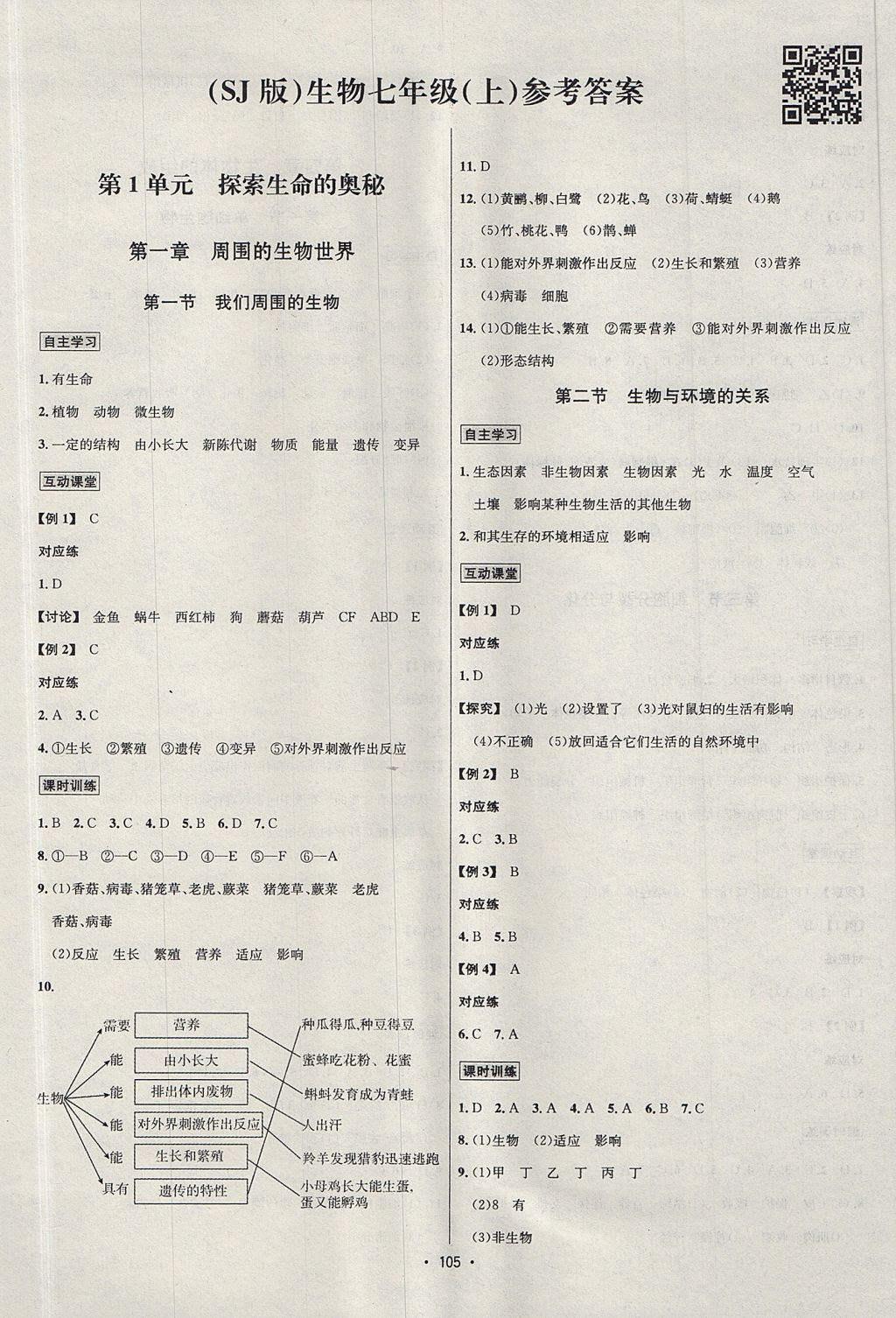 2017年優(yōu)學(xué)名師名題七年級生物上冊蘇教版 參考答案