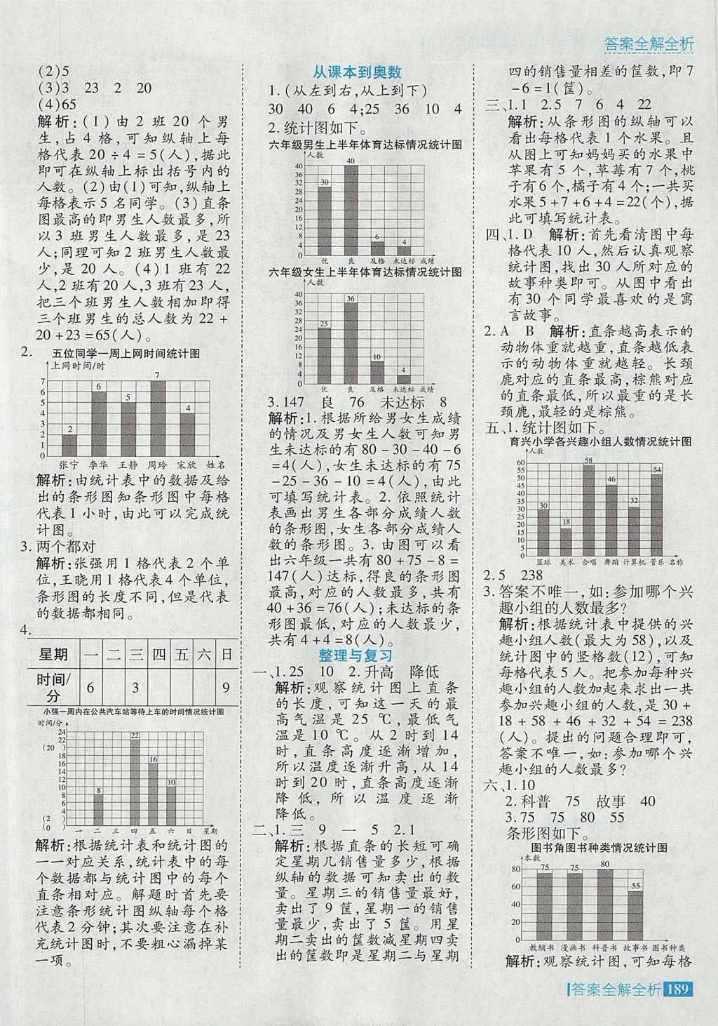 2017年考點(diǎn)集訓(xùn)與滿分備考四年級(jí)數(shù)學(xué)上冊(cè)北京課改版 參考答案