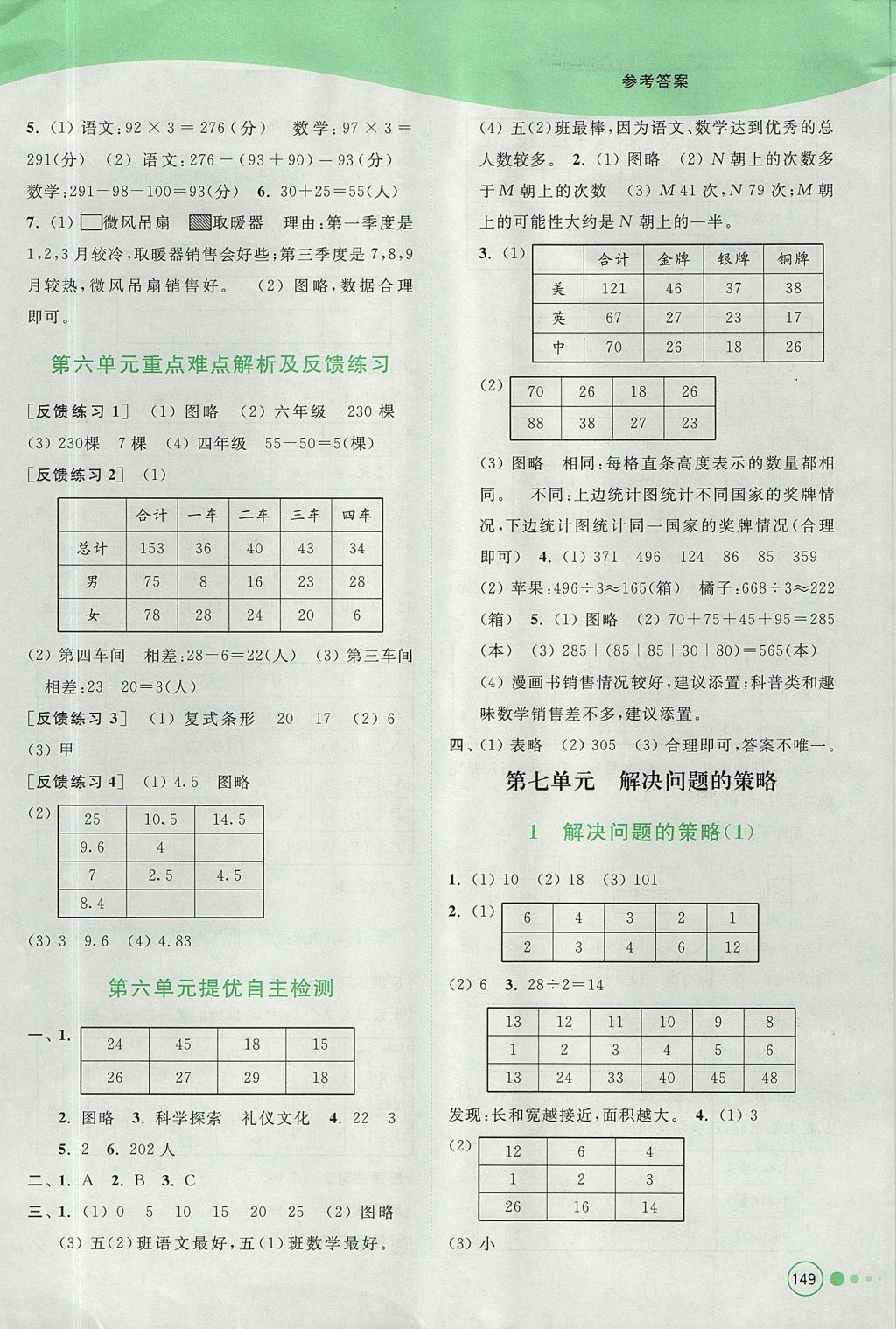 2017年亮點給力提優(yōu)班多維互動空間五年級數(shù)學上冊江蘇版 參考答案