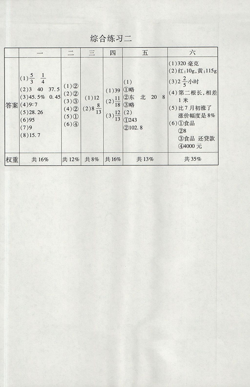 2017年小學(xué)數(shù)學(xué)目標測試六年級上冊人教版 參考答案