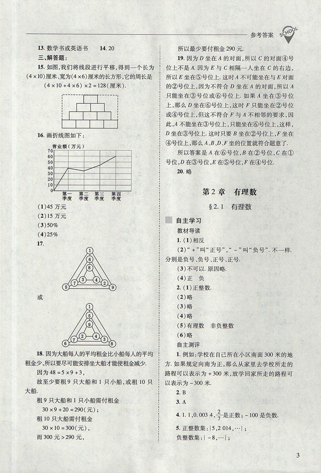 2017年新課程問題解決導(dǎo)學(xué)方案七年級(jí)數(shù)學(xué)上冊(cè)華東師大版 參考答案