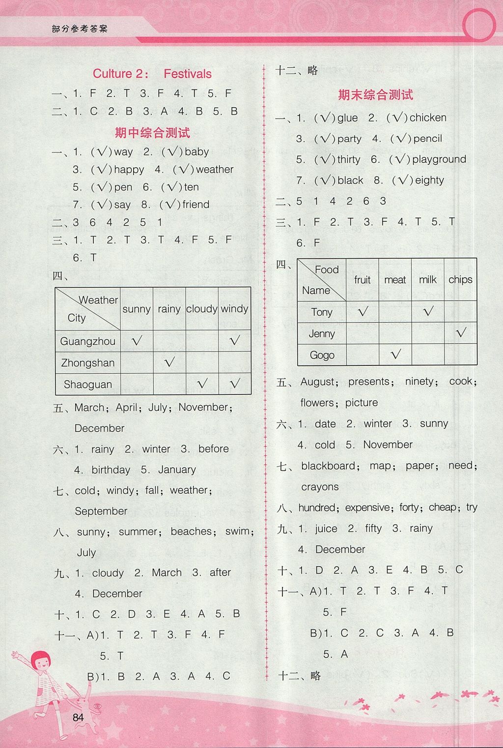 2017年自主與互動(dòng)學(xué)習(xí)新課程學(xué)習(xí)輔導(dǎo)五年級(jí)英語(yǔ)上冊(cè)粵人版 參考答案