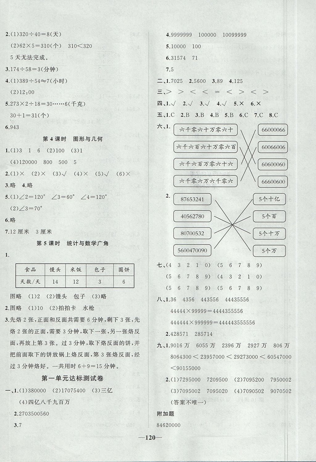 2017年精彩課堂輕松練四年級(jí)數(shù)學(xué)上冊(cè)人教版 參考答案