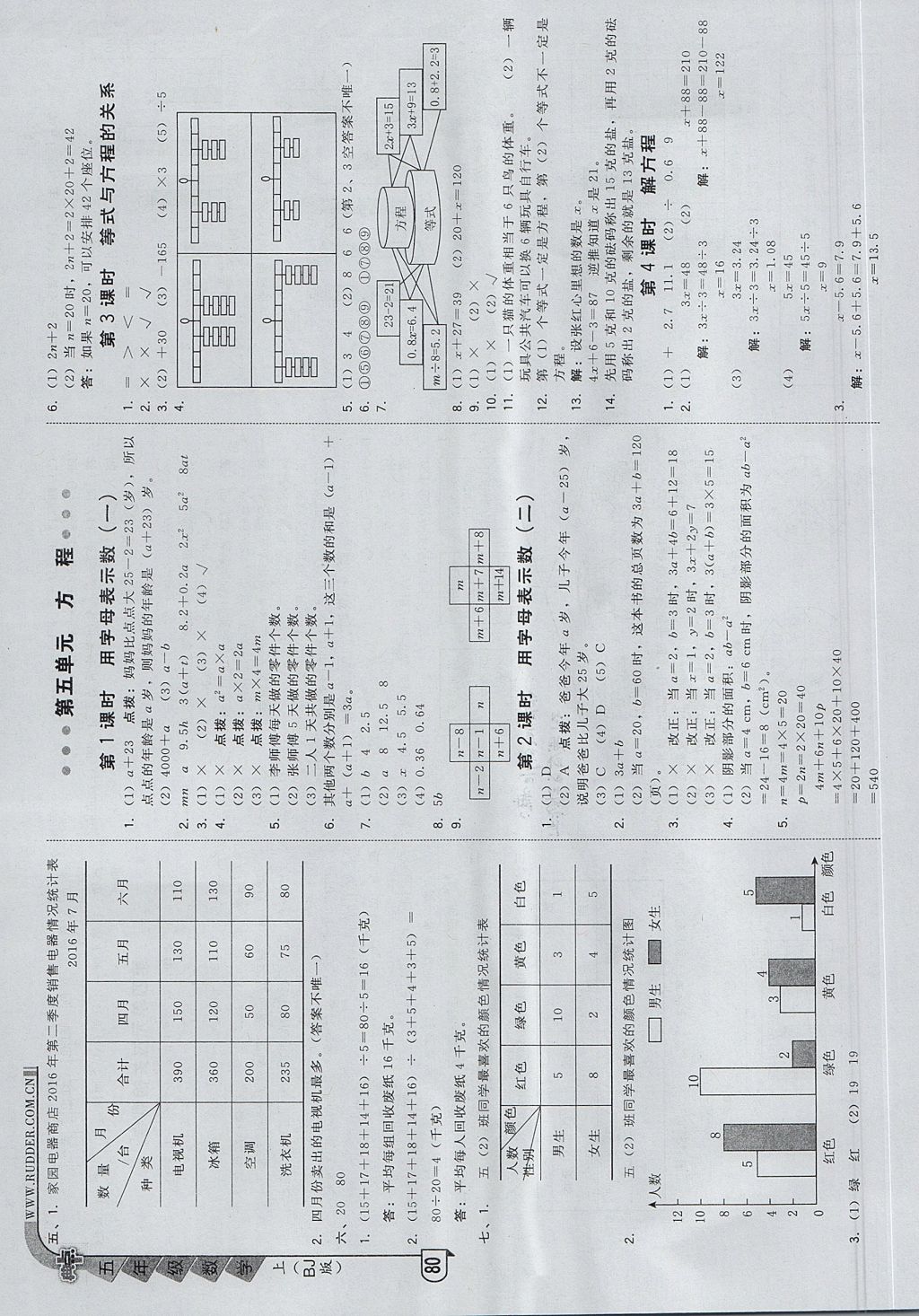 2017年综合应用创新题典中点五年级数学上册北京课改版 参考答案