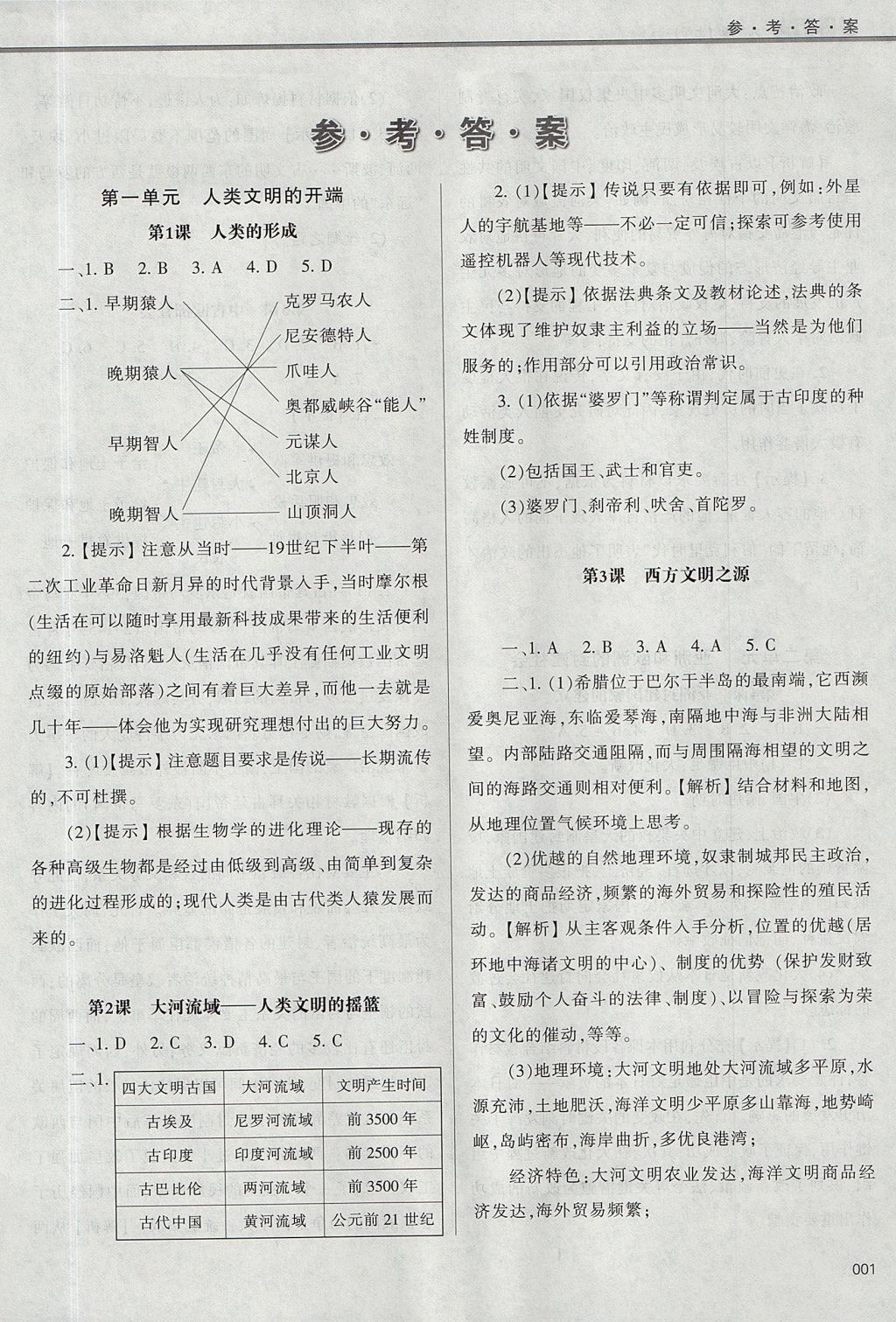 2017年學(xué)習(xí)質(zhì)量監(jiān)測九年級(jí)世界歷史上冊(cè)人教版 參考答案