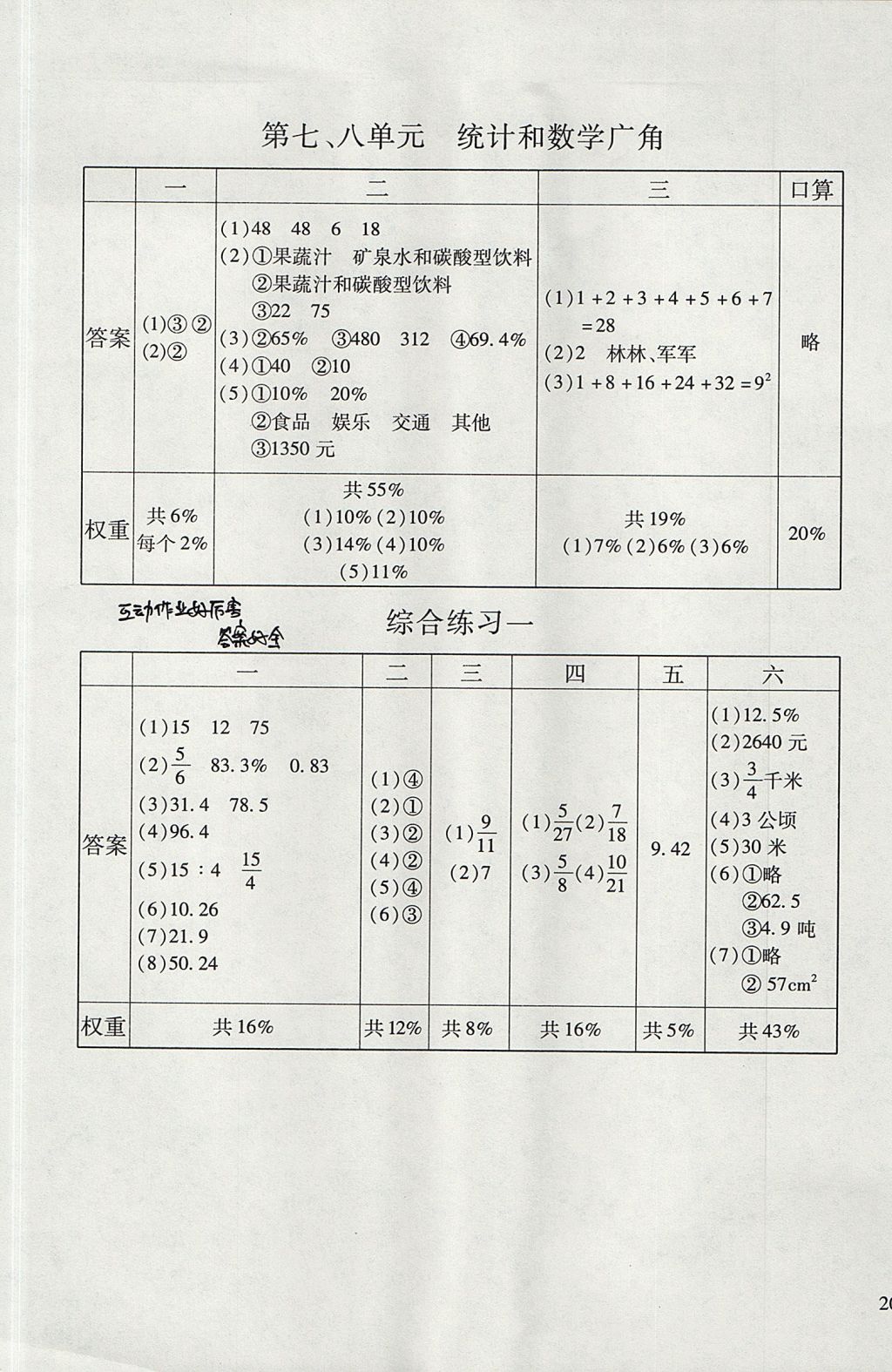 2017年小學數(shù)學目標測試六年級上冊人教版 參考答案