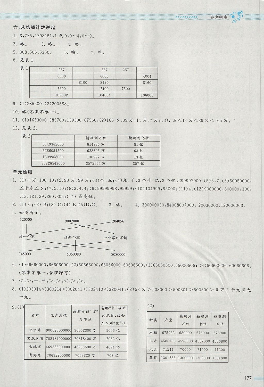 2017年課堂精練四年級數(shù)學(xué)上冊北師大版大慶專版 參考答案