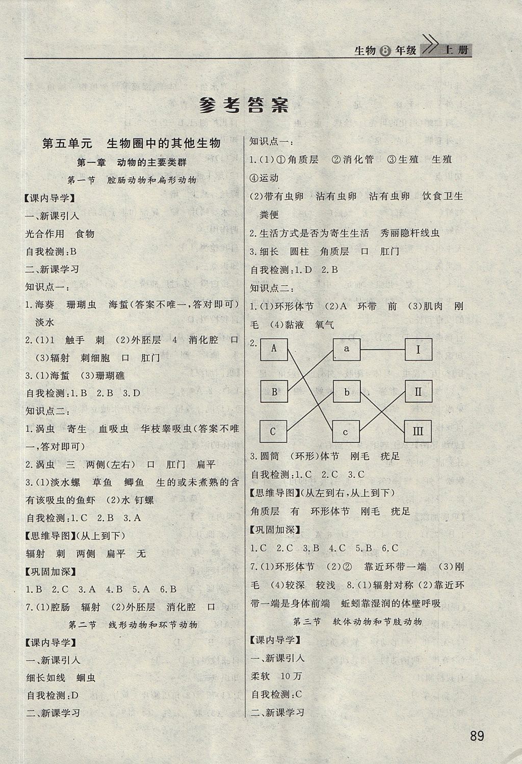 2017年長江作業(yè)本課堂作業(yè)八年級生物上冊人教版 參考答案