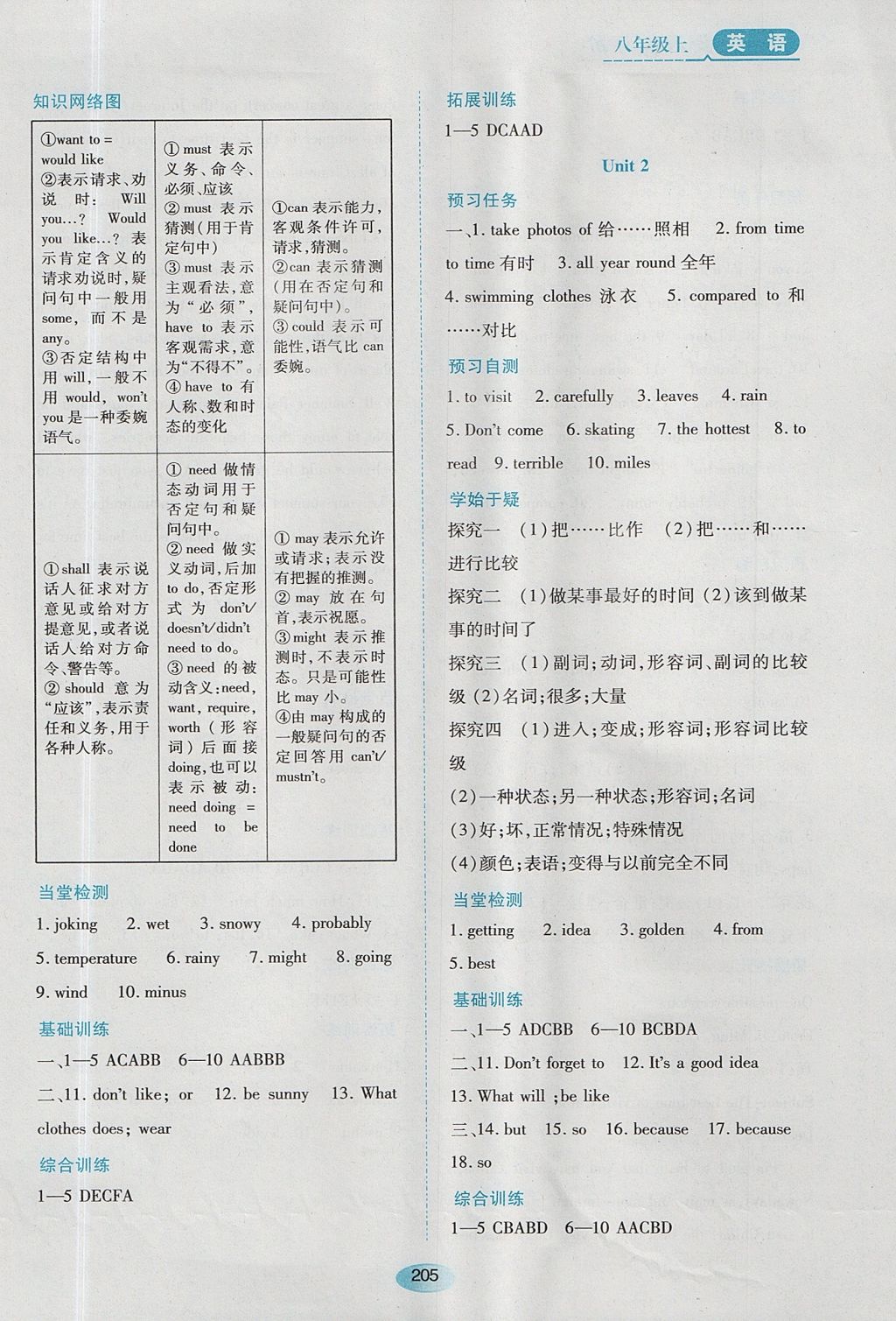 2017年资源与评价八年级英语上册外研版 参考答案