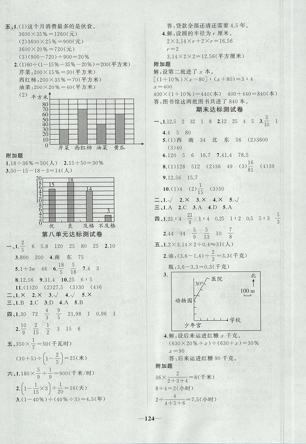 2017年精彩課堂輕松練六年級數(shù)學(xué)上冊人教版 參考答案