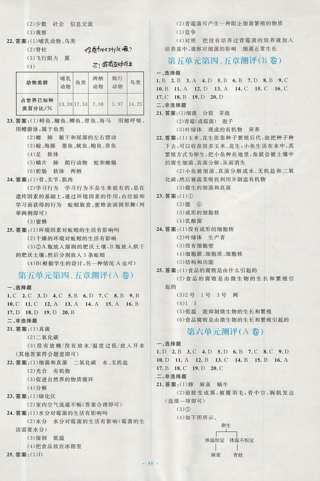 2017年新課標初中同步學習目標與檢測八年級生物上冊人教版 參考答案