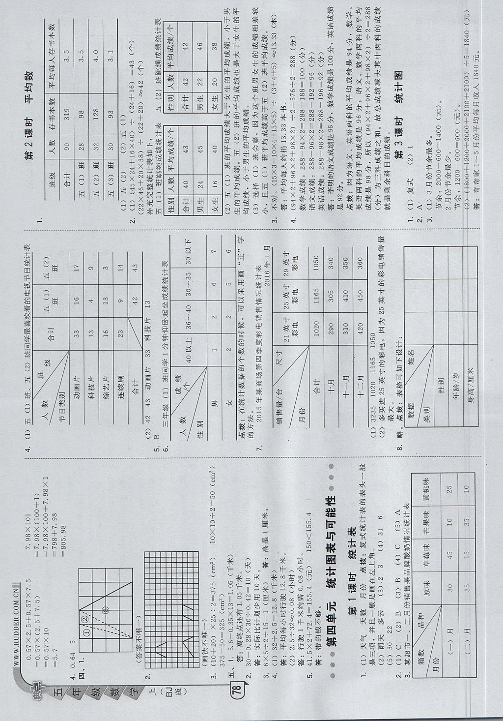 2017年綜合應(yīng)用創(chuàng)新題典中點五年級數(shù)學(xué)上冊北京課改版 參考答案