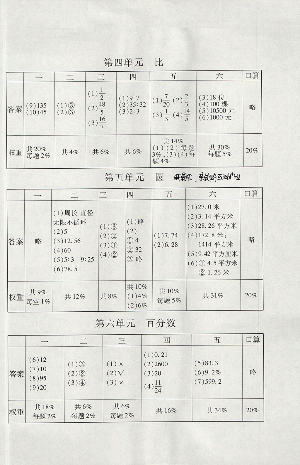 2017年小學數(shù)學目標測試六年級上冊人教版 參考答案