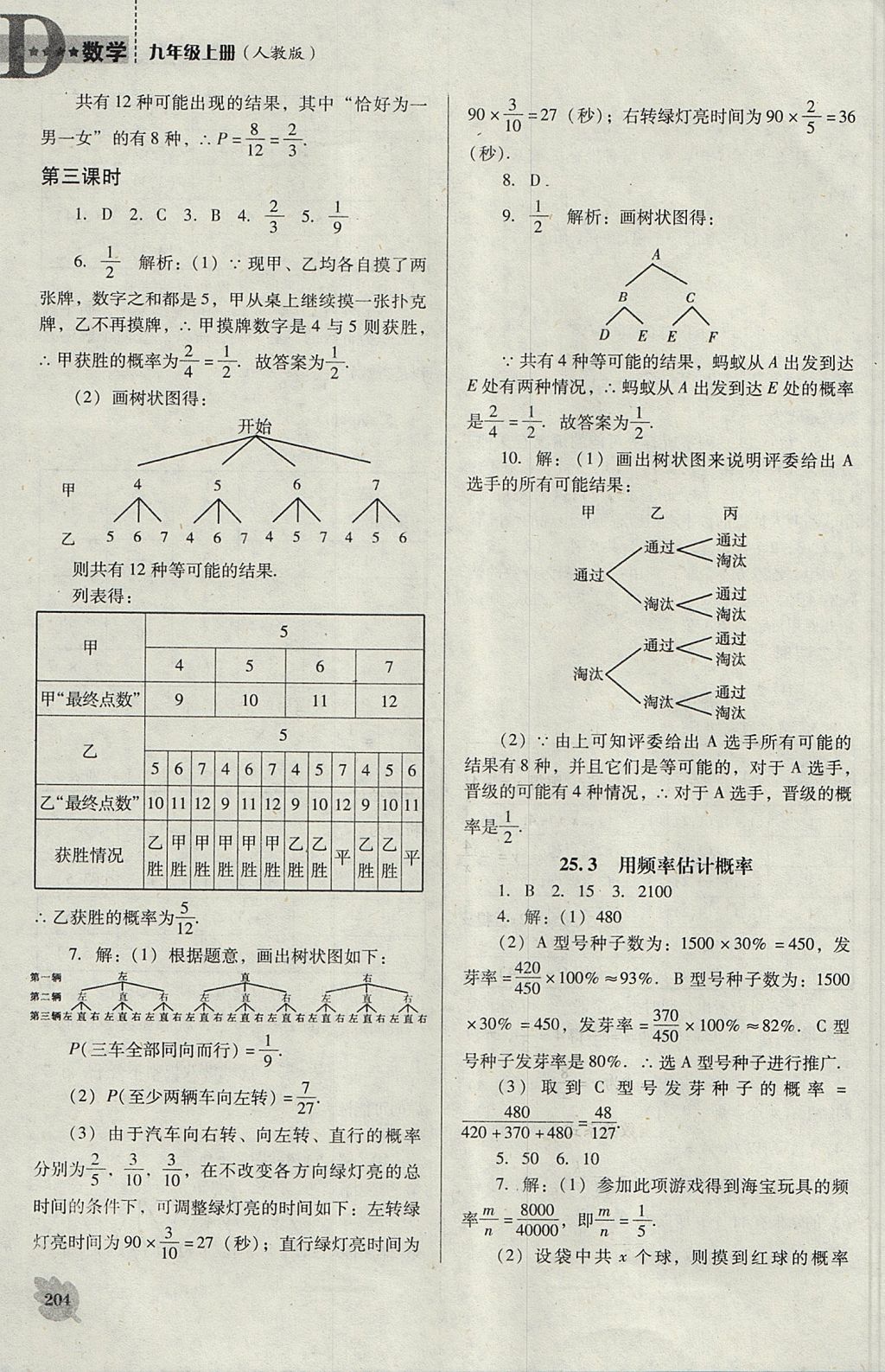 2017年新課程數(shù)學(xué)能力培養(yǎng)九年級(jí)上冊(cè)人教版D版 參考答案