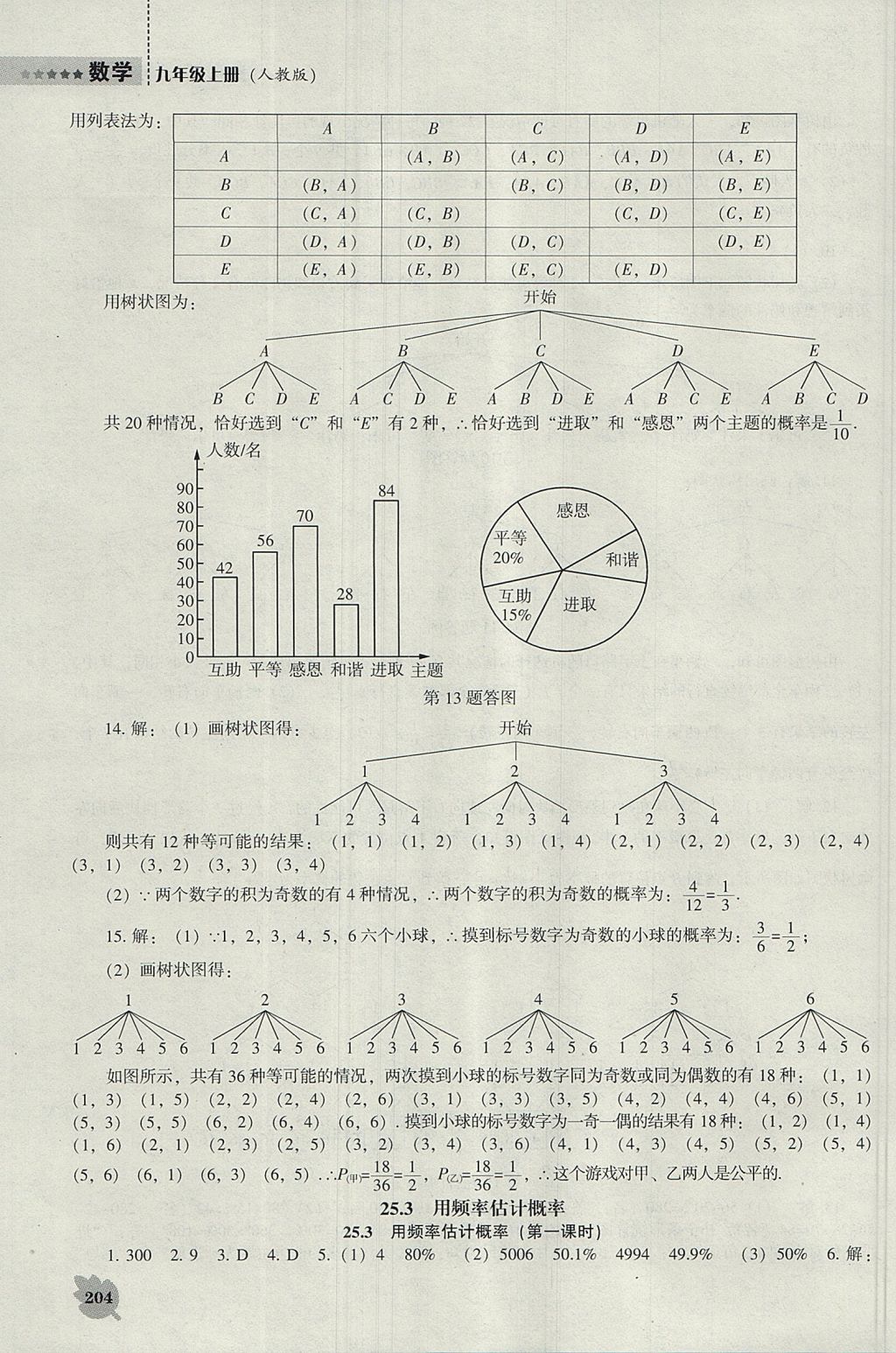 2017年新課程數學能力培養(yǎng)九年級上冊人教版 參考答案