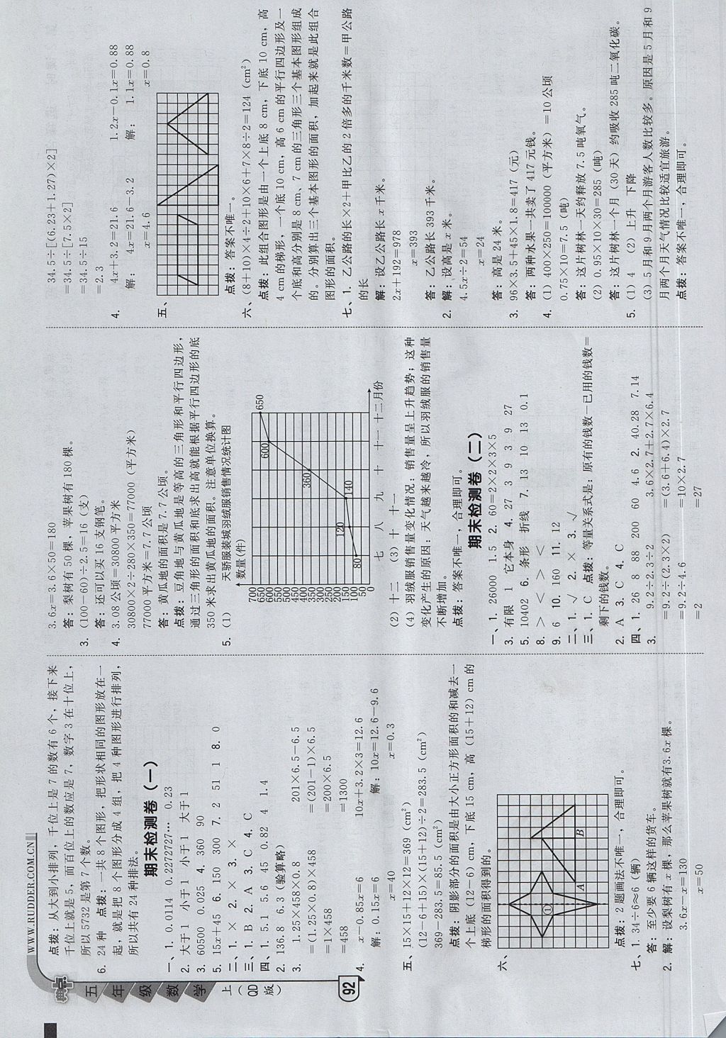 2017年综合应用创新题典中点五年级数学上册青岛版 参考答案