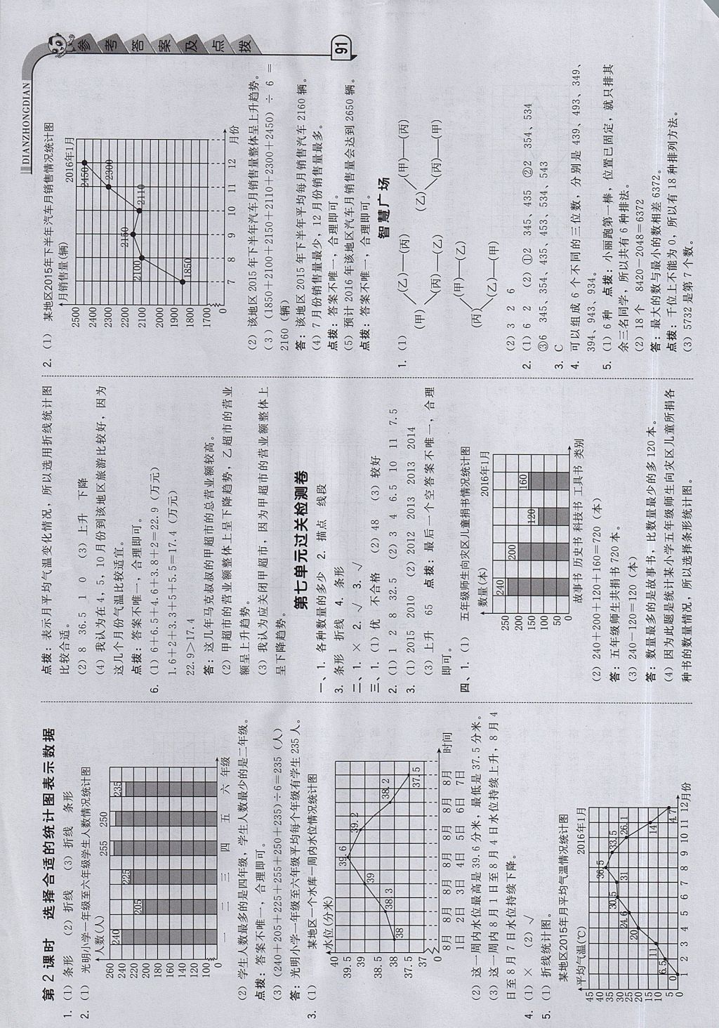 2017年綜合應(yīng)用創(chuàng)新題典中點五年級數(shù)學(xué)上冊青島版 參考答案