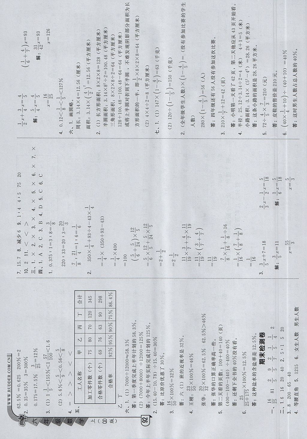 2017年綜合應(yīng)用創(chuàng)新題典中點六年級數(shù)學上冊青島版 參考答案