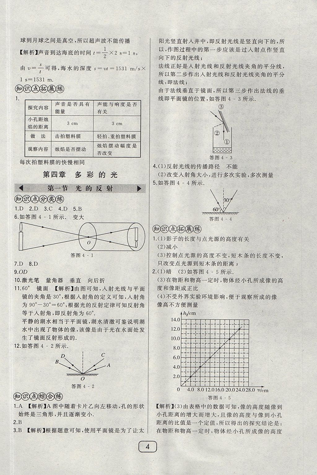 2017年北大綠卡八年級物理上冊滬科版 參考答案