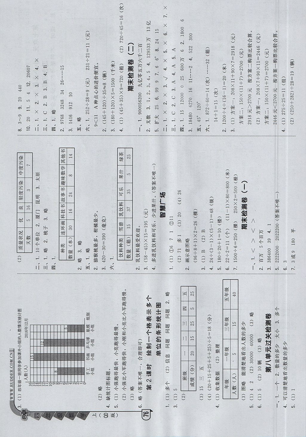 2017年综合应用创新题典中点四年级数学上册青岛版 参考答案