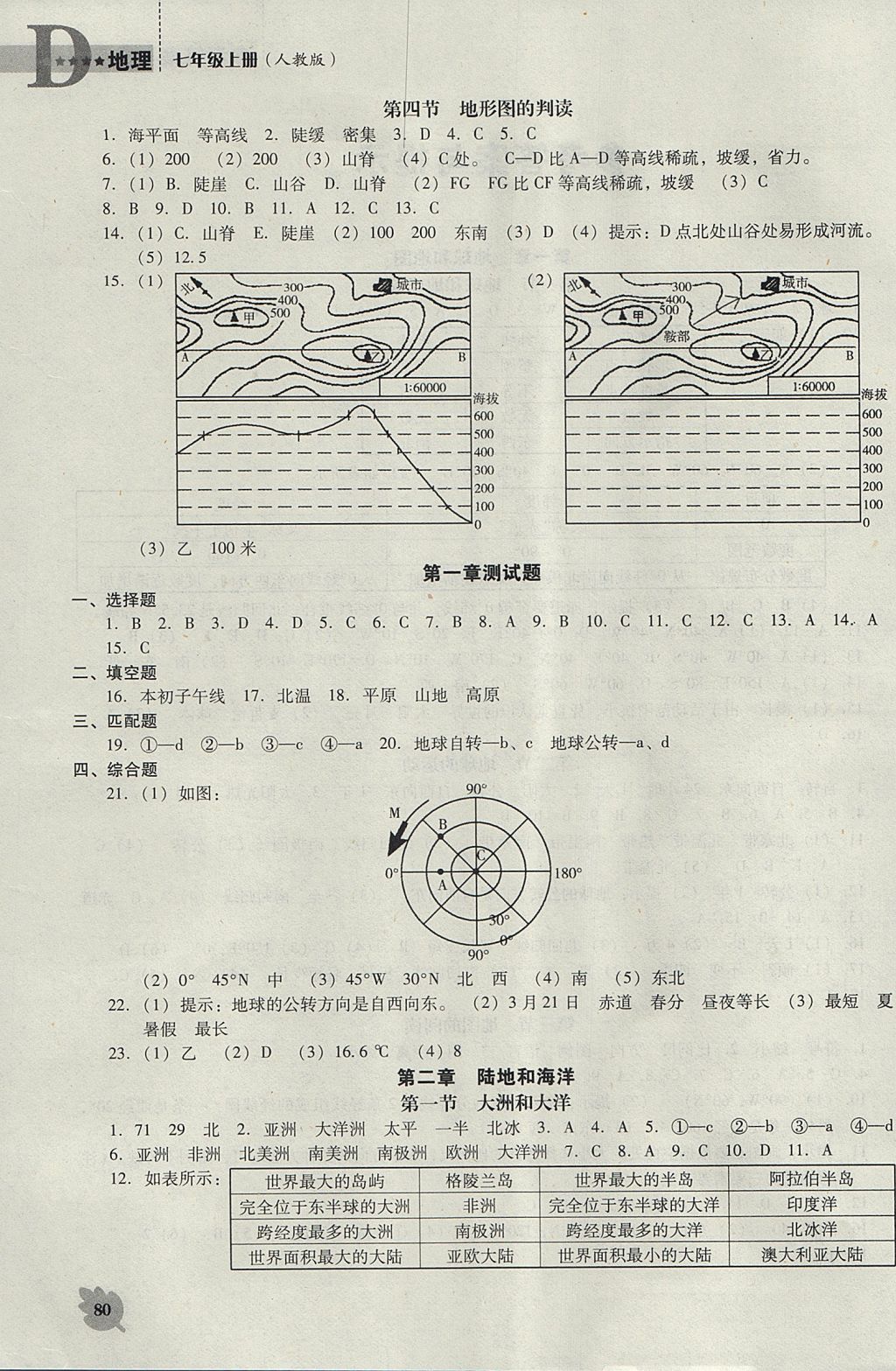 2017年新课程地理能力培养七年级上册人教版D版 参考答案