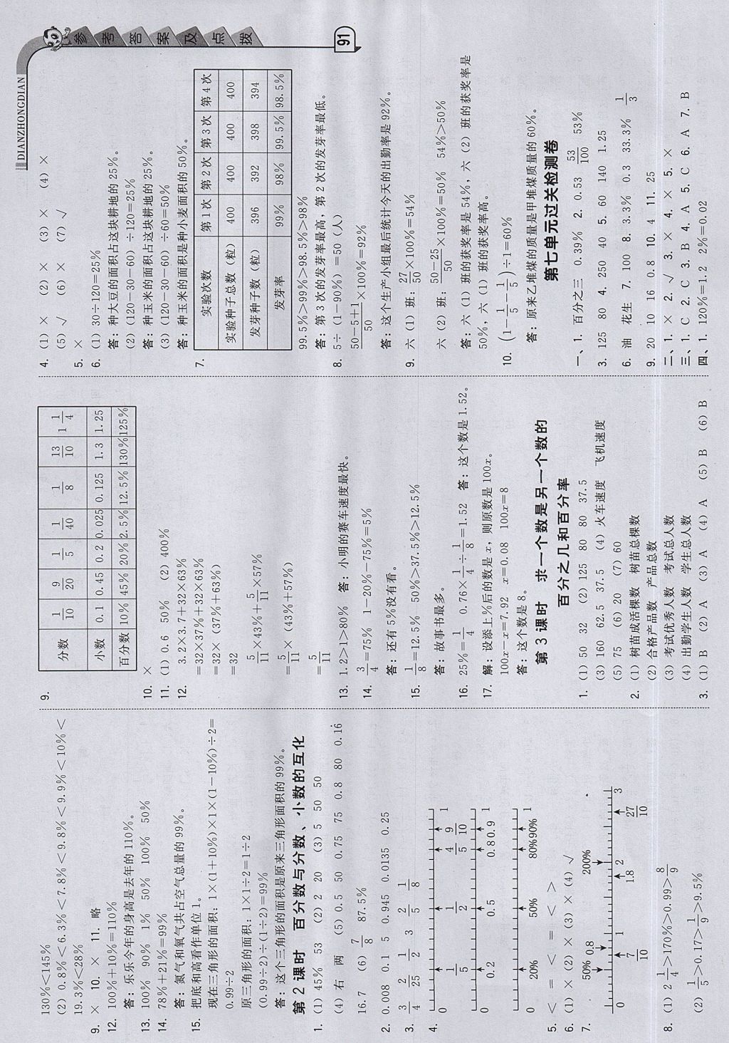 2017年綜合應(yīng)用創(chuàng)新題典中點(diǎn)六年級(jí)數(shù)學(xué)上冊(cè)青島版 參考答案