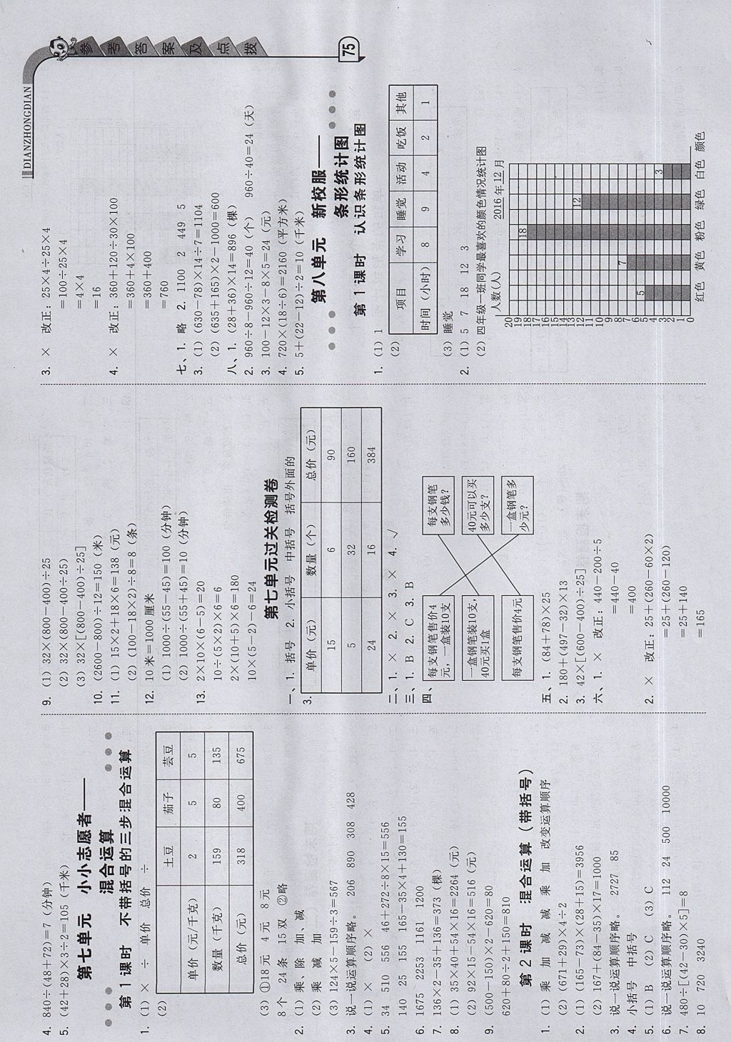 2017年綜合應用創(chuàng)新題典中點四年級數學上冊青島版 參考答案