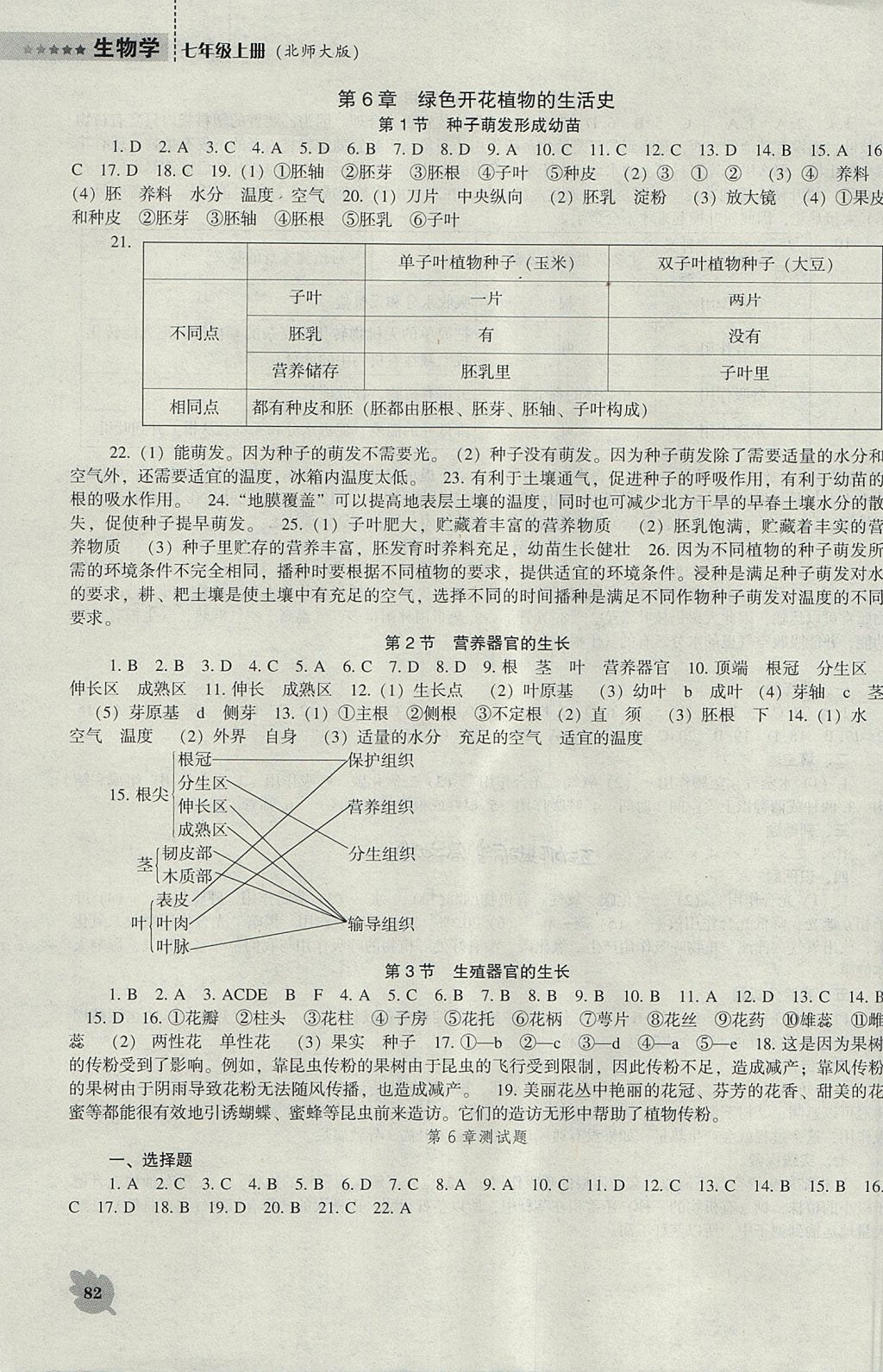 2017年新课程生物学能力培养七年级上册北师大版 参考答案