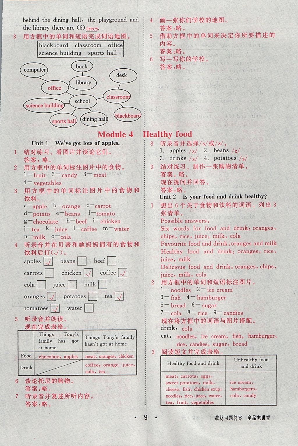 2017年全品大講堂七年級英語上冊外研版 教材答案