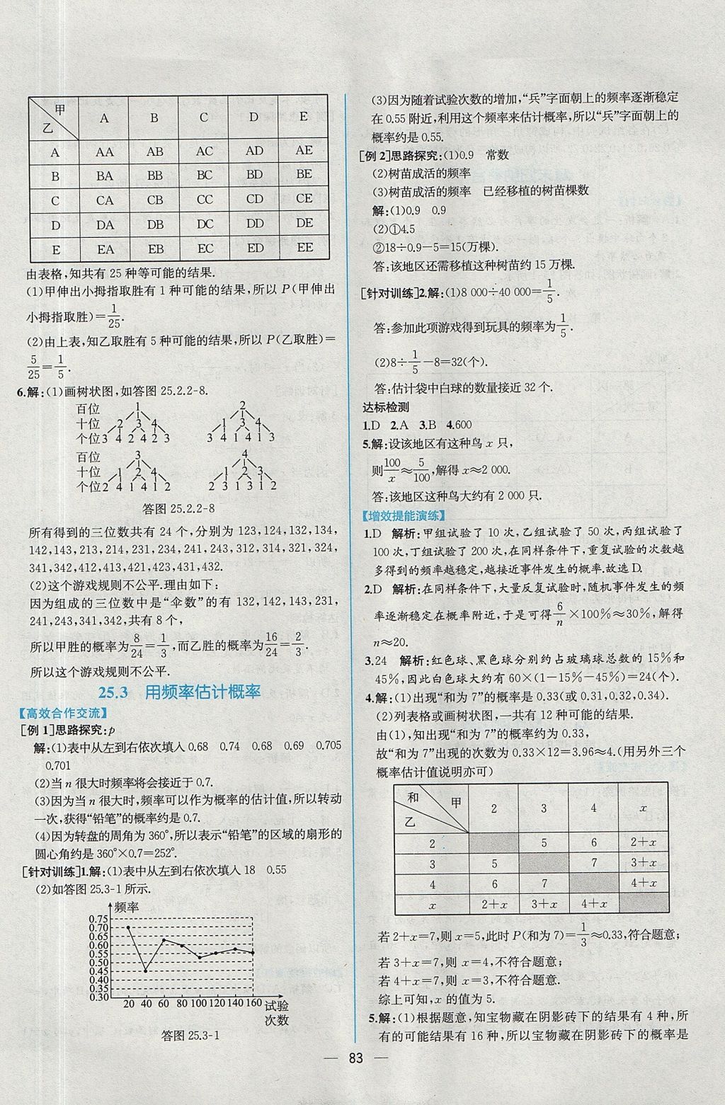 2017年同步导学案课时练九年级数学全一册人教版河南专版 参考答案