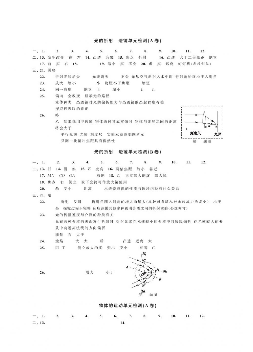 2017年绿色指标自我提升八年级物理上册苏科版 参考答案