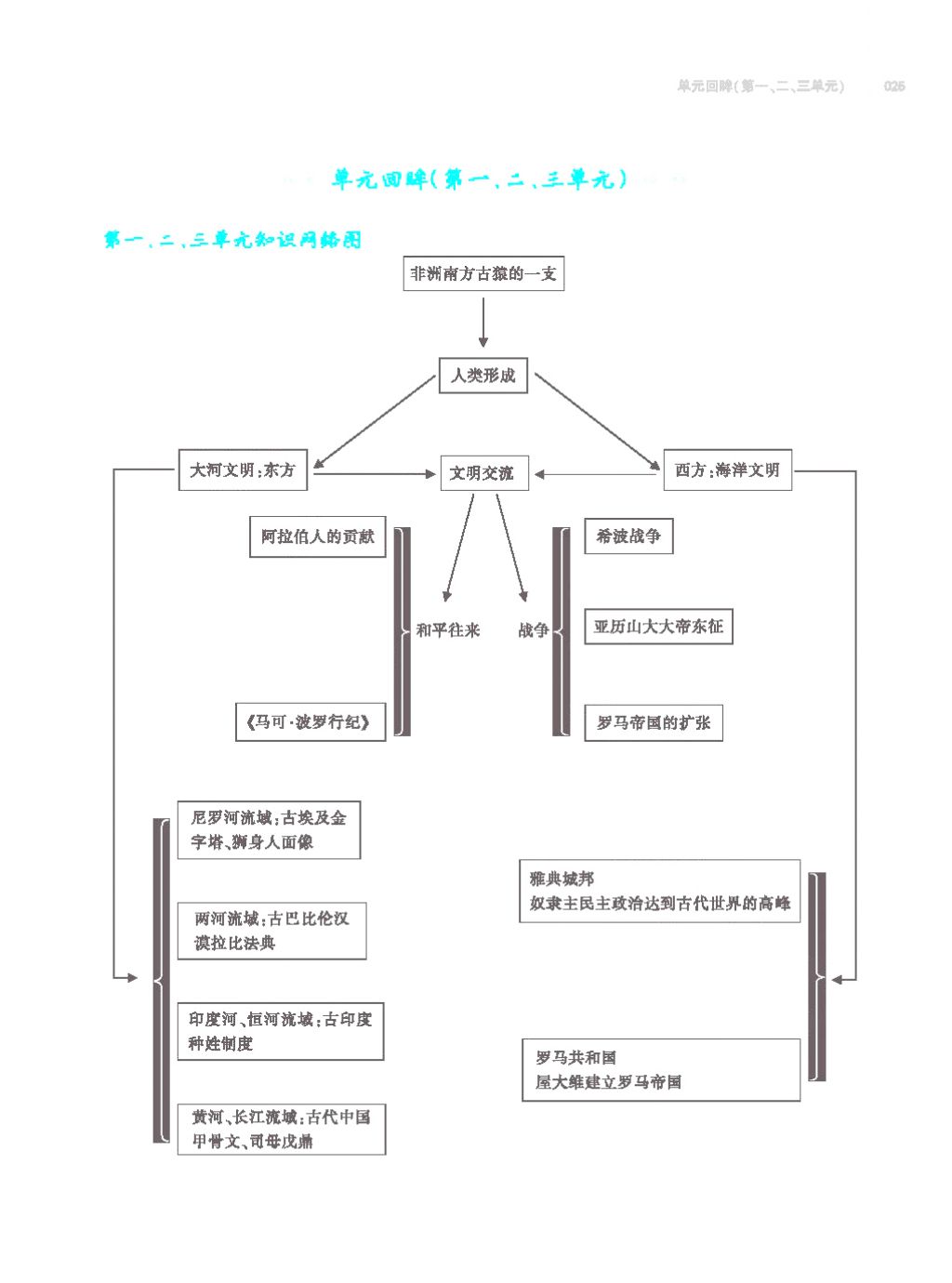 2017年基礎(chǔ)訓(xùn)練九年級歷史全一冊人教版 單元評價卷