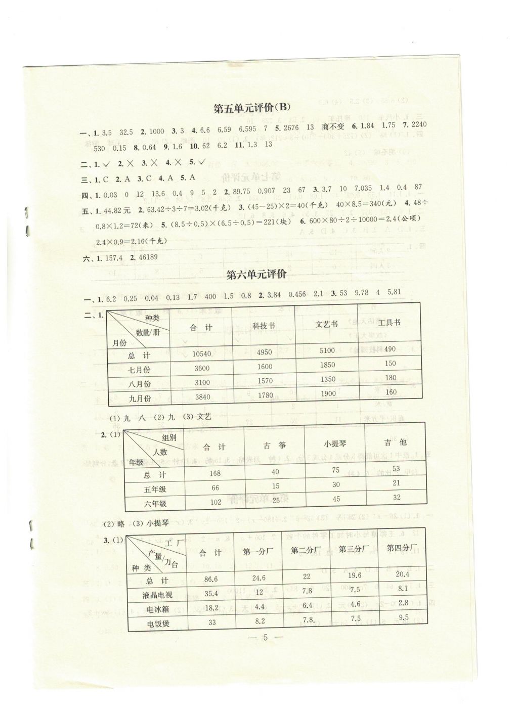 2017年多維互動提優(yōu)課堂五年級數(shù)學(xué)上冊蘇教版 參考答案